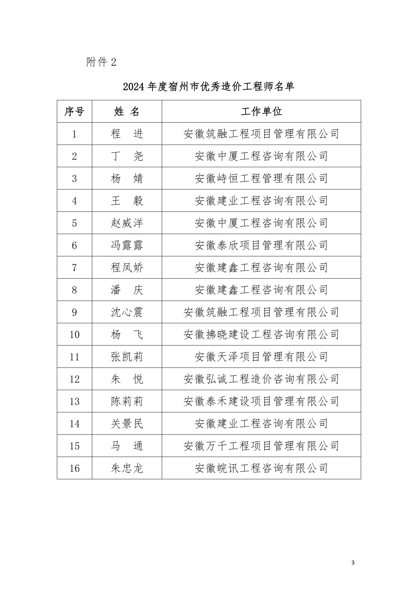 3关于公布2024年度宿州市工程造价咨询行业优秀企业、个人和优秀成果认定名单的通知_02.jpg