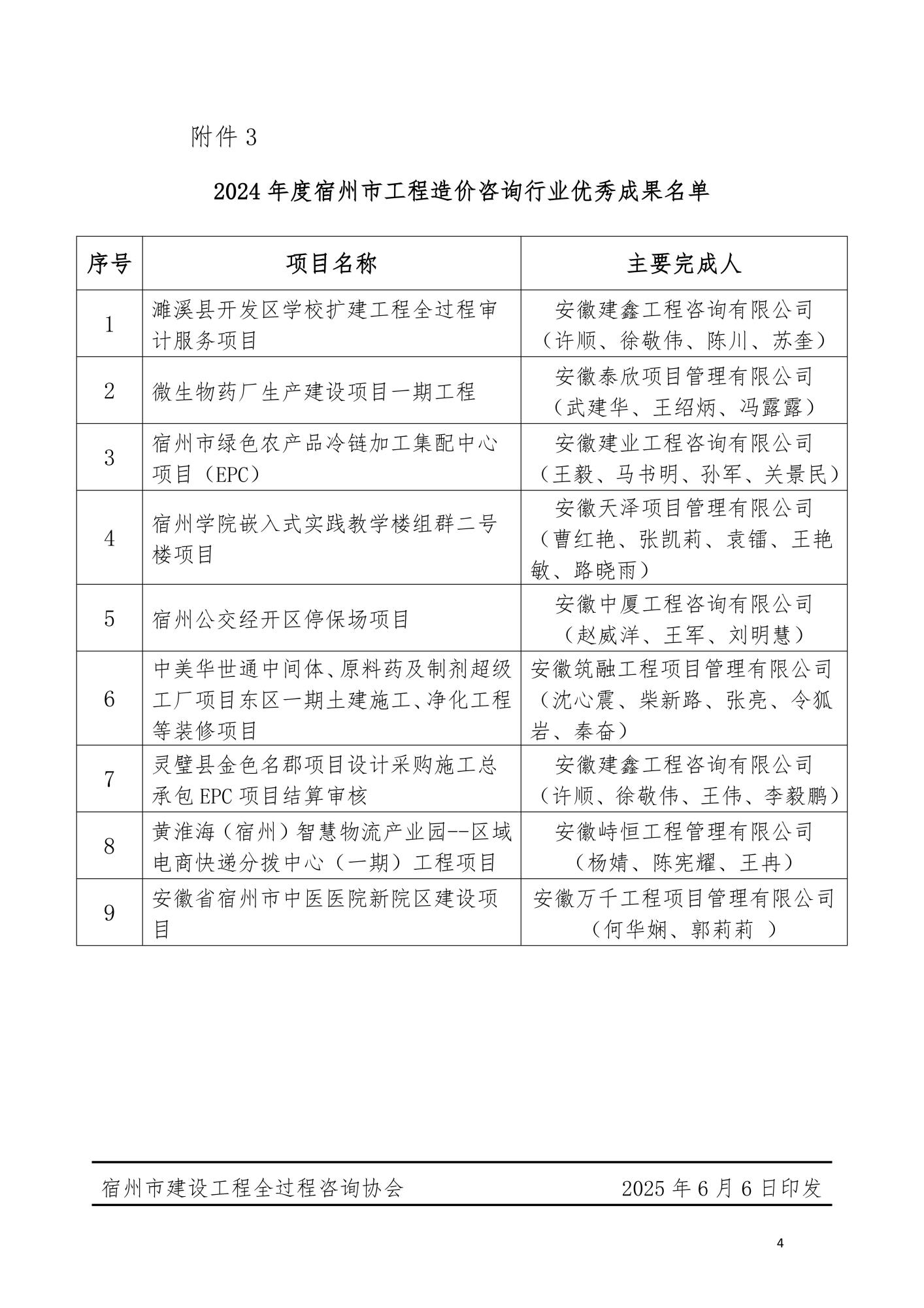 3关于公布2024年度宿州市工程造价咨询行业优秀企业、个人和优秀成果认定名单的通知_03.jpg